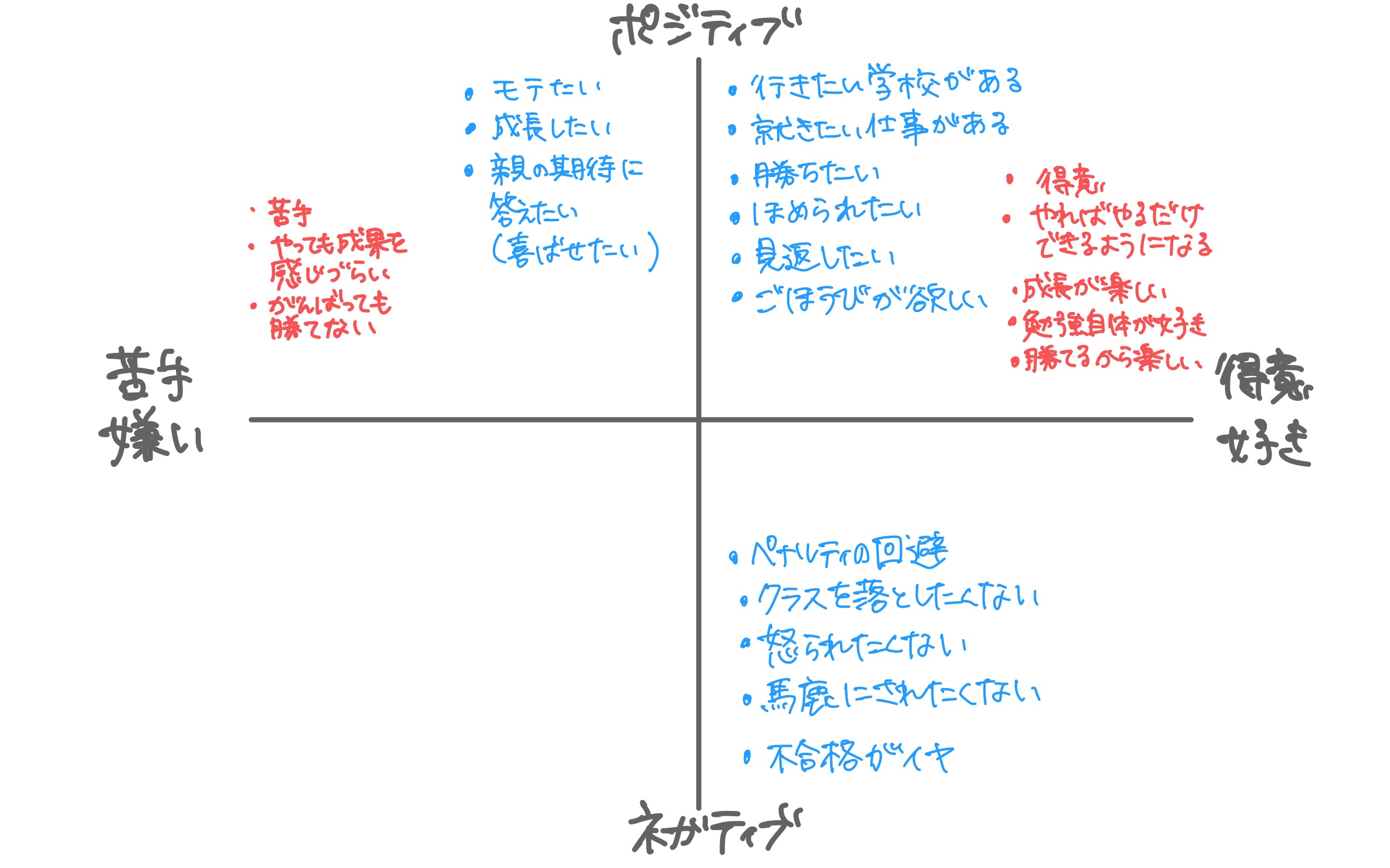 内発的動機づけとは？自発的な社員を増やす、実践ガイドと評価手法ourly Mag