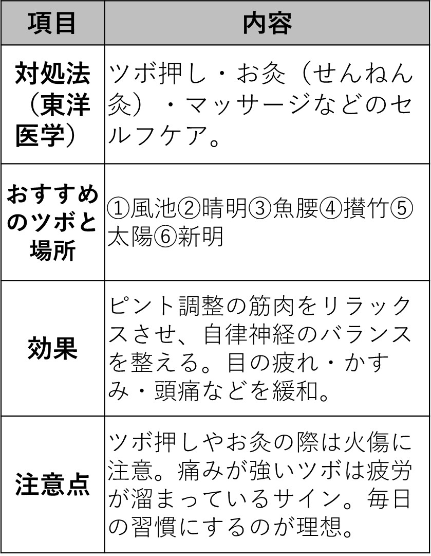 「眼精疲労」に効くツボは？目の周り、首、肩、足からもアプローチ 医師が解説