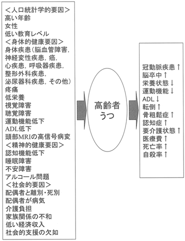 理学療法士監修 高齢者の手が震える原因は？専門医への相談タイミングや治療法、日常生活を快適に過ごす工夫を解説介護の教科書みんなの介護