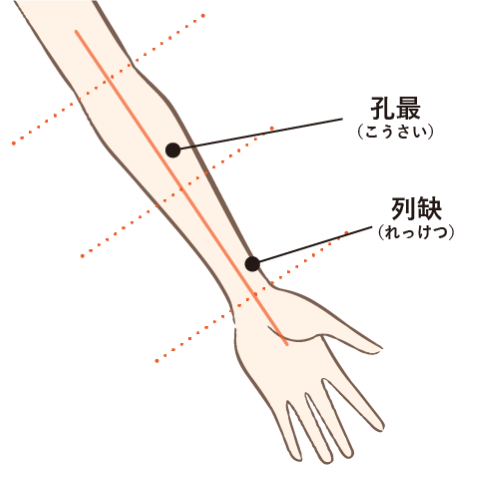 風邪の季節は「のど活」をしよう！ のどをケアする「のどツボ」８選元気通信養命酒製造株式会社
