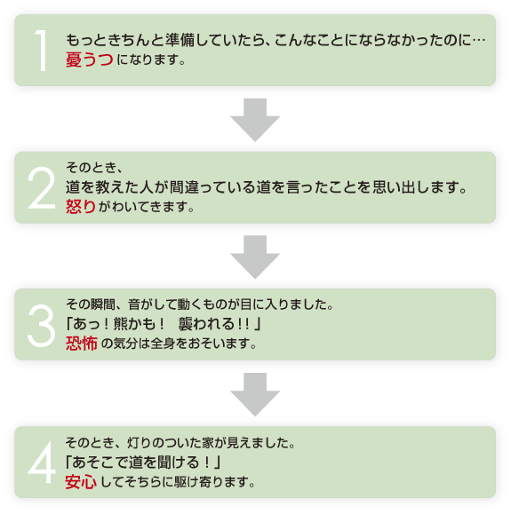 認知行動療法 CBT とは？セルフのやり方やカウンセリングの流れを解説