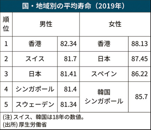 平成15年版 高齢社会白書