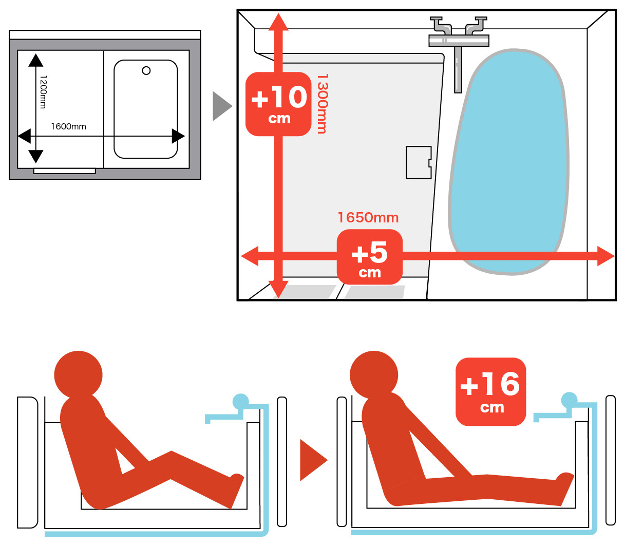 2025年最新版！ユニットバスのサイズ完全ガイド 種類・選び方・おすすめサイズを解説セミオーダーバスルーム routine ルーティン