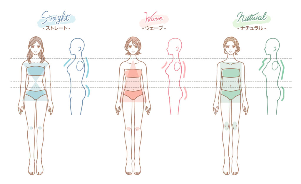 骨格ストレート×ウェーブの ソフトストレートについて💭 . 今回ついにMIX系のシリーズに突入します 今回はストレート軸のウェーブミックスタイプソフトストレートについて . 芸能人でいうと 深田恭子さん 鈴木京香さんがあげられます . 正直実際に触れても見てもいない
