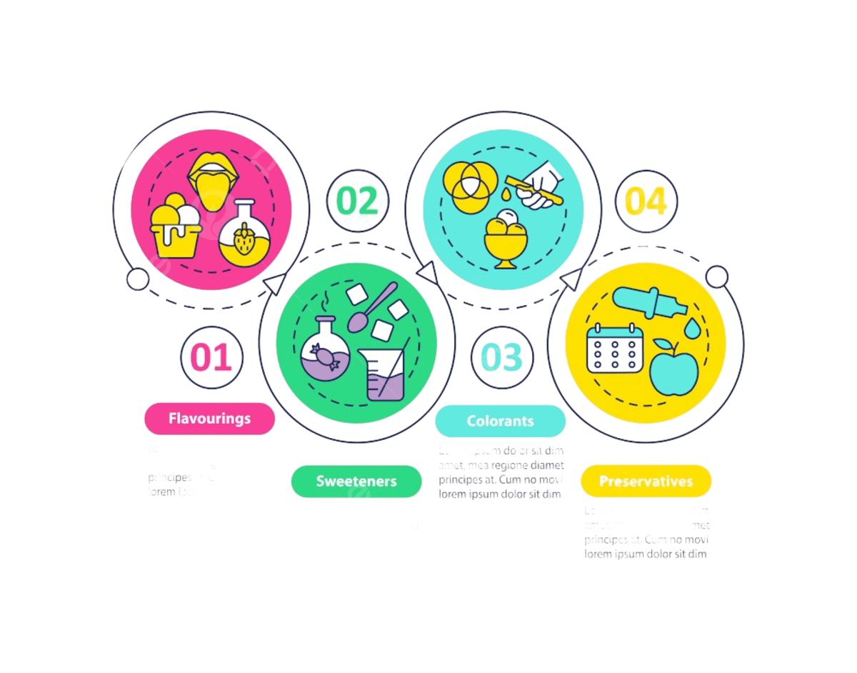 お店で使える♪ 店頭POPシリーズ☆自然派☆食品添加物不使用：イラスト無料