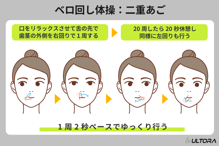 顔痩せ・小顔に効果的な筋トレ、マッサージ、美容施術THE CLINIC