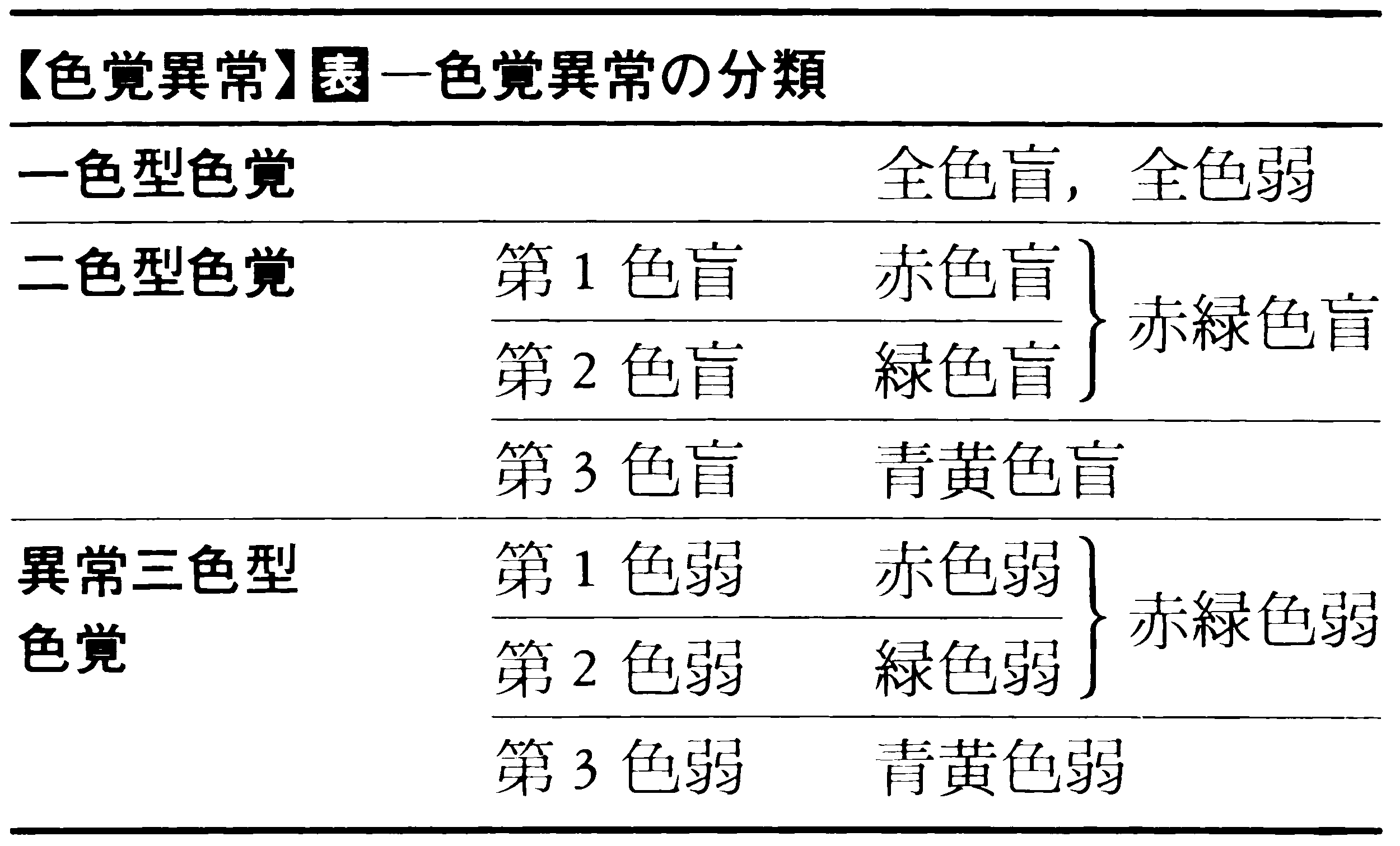 色覚異常の見え方