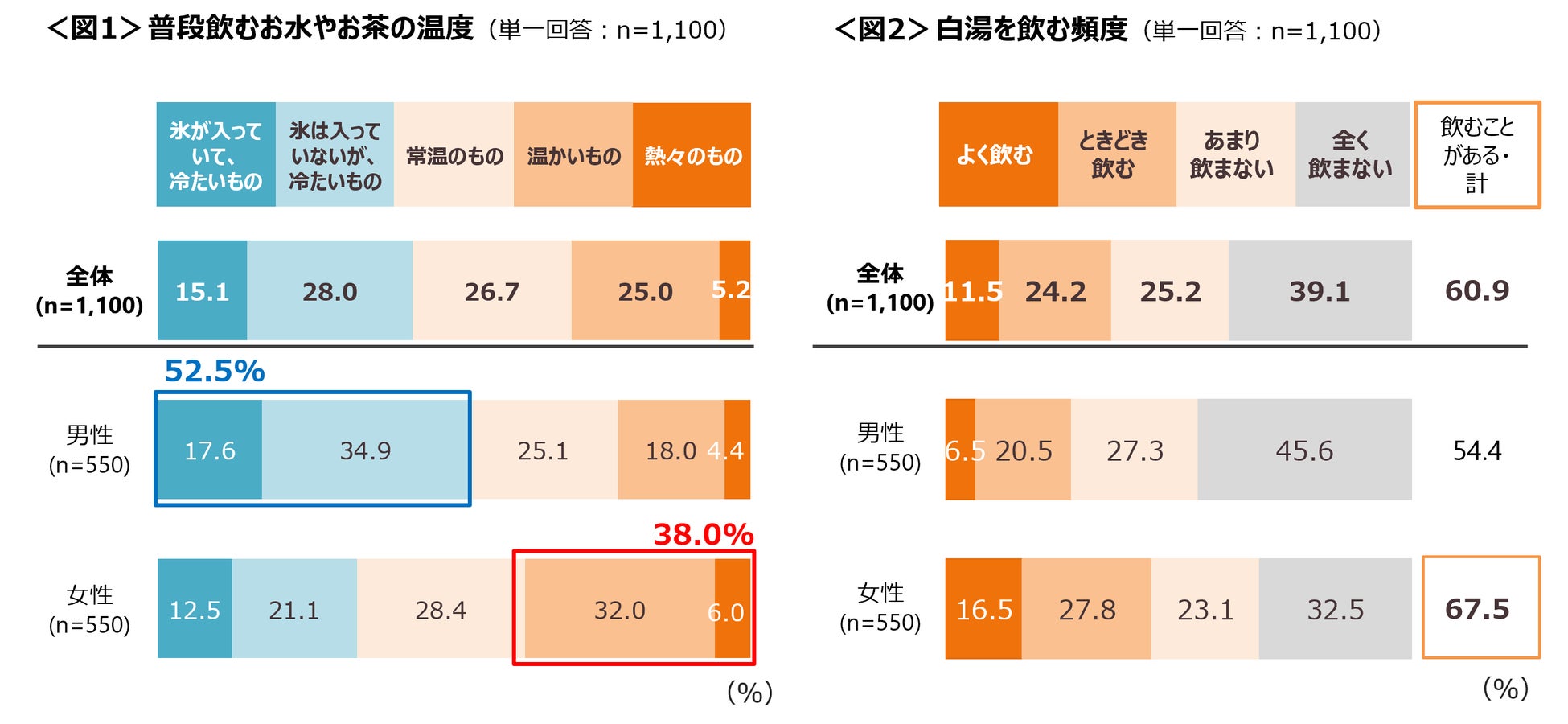 白湯の効果とは？毎日飲むメリットと作り方・飲むタイミングを解説します富士山の天然水