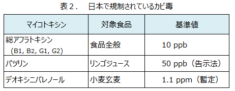 リンゴ病害を引き起こすカビ毒パツリンを分解する微生物を発見 東京理科大JAcom 農業協同組合新聞