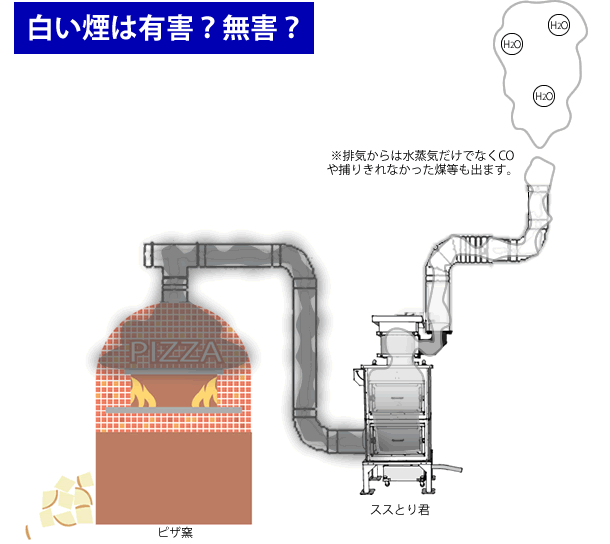 麻炭ガラス・ランプシェードNew 『10cm』『白煙』球体 E17ソケットヒマラヤ産原種 麻炭使用シーリングライト・ペンダントライトYUGEN GLASS 通販 5230029Creema クリーマ