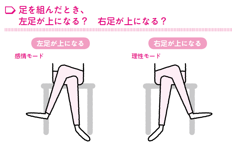 右脳派・左脳派は腕の組み方で決まる １月３０日日曜日- 徳島第一ゼミ