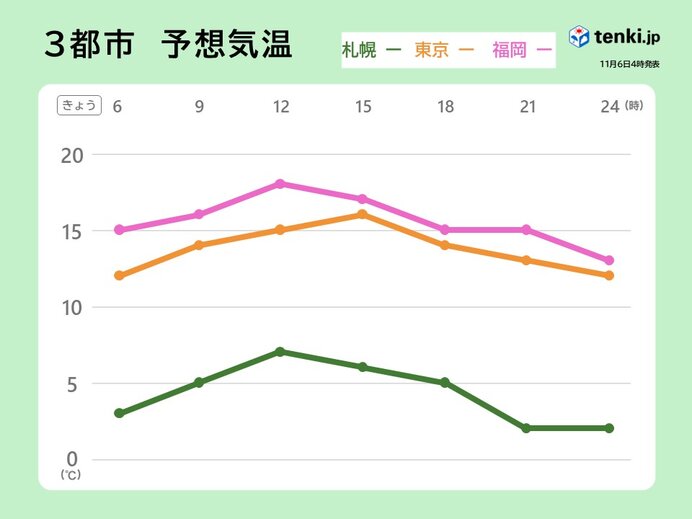 気温12度の服装 最高・最低気温別おすすめ40選ボトム別の大人の着こなしOggi.jp