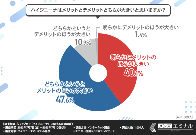メンズのハイジニーナ脱毛は後悔するって本当？後悔しないコツやおすすめの美容脱毛・医療脱毛をご紹介