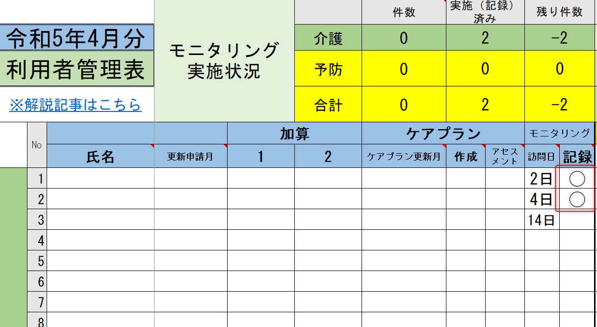 F-SOAIPによる記録の標準化を目指して - ケアマネジャーを紡ぐ会