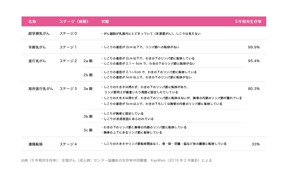 花咲乳がん 花咲状態の写真有りのため、閲覧注意！毎日楽しく幸せに☆ ステージ４ｂ ルミナルＢ ホルモン&HER2陽性 再発治療中♡