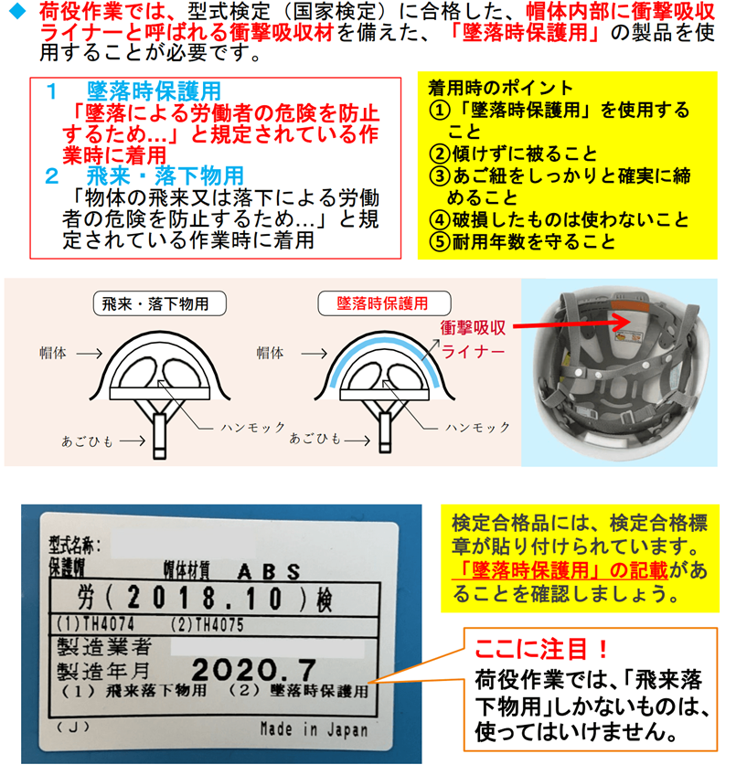 4月1日から努力義務化、自転車用ヘルメットの着用率はどのくらい？ 着用率アップのために必要なこととは？ - Fav-Log by ITmedia