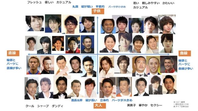 顔診断 - 兵庫・尼崎でパーソナルカラー診断・顔タイプ診断・骨格診断・ウエディング診断なら花詩COLOR～hanauta～