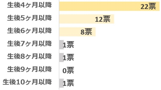 寝返り返りができるようになる時期はいつ？注意すべき4つのポイントも解説comottocomottoコラム - NTTドコモ