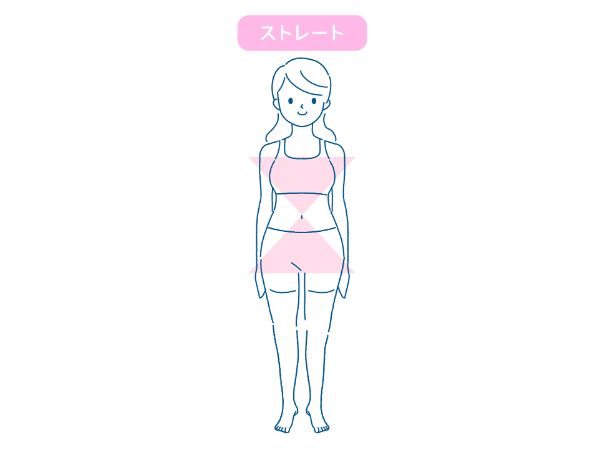 太りやすい体質ってどういうこと？Body make salon Harmony