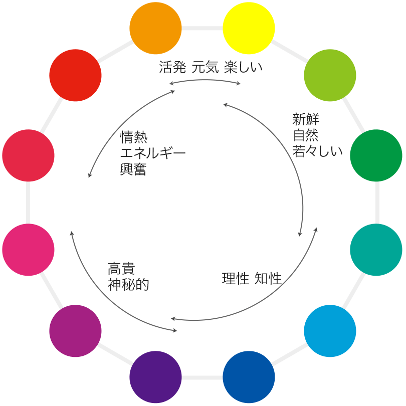 ポスターの作り方の基本！レイアウトやデザインのコツを紹介 - ネット印刷は 印刷通販＠グラフィック