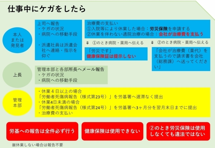 仕事中や通勤中にケガをしたとき健保の給付北海道農業団体健康保険組合