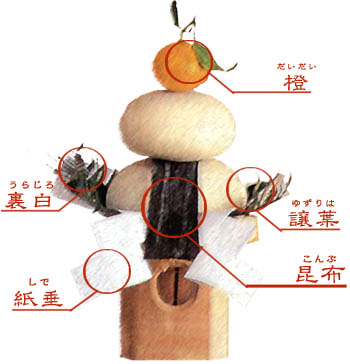 神棚に 玄関飾り 水の神micky4623の田舎暮らし - 楽天ブログ