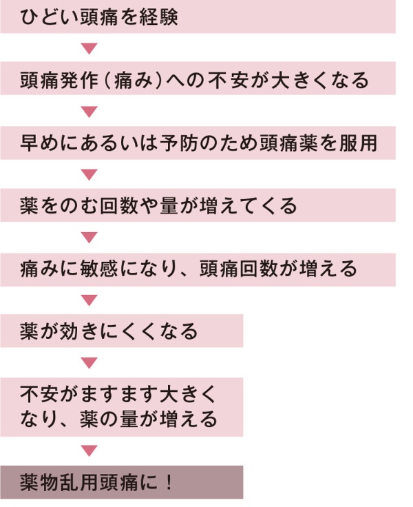 製品特長バファリンルナJライオン株式会社