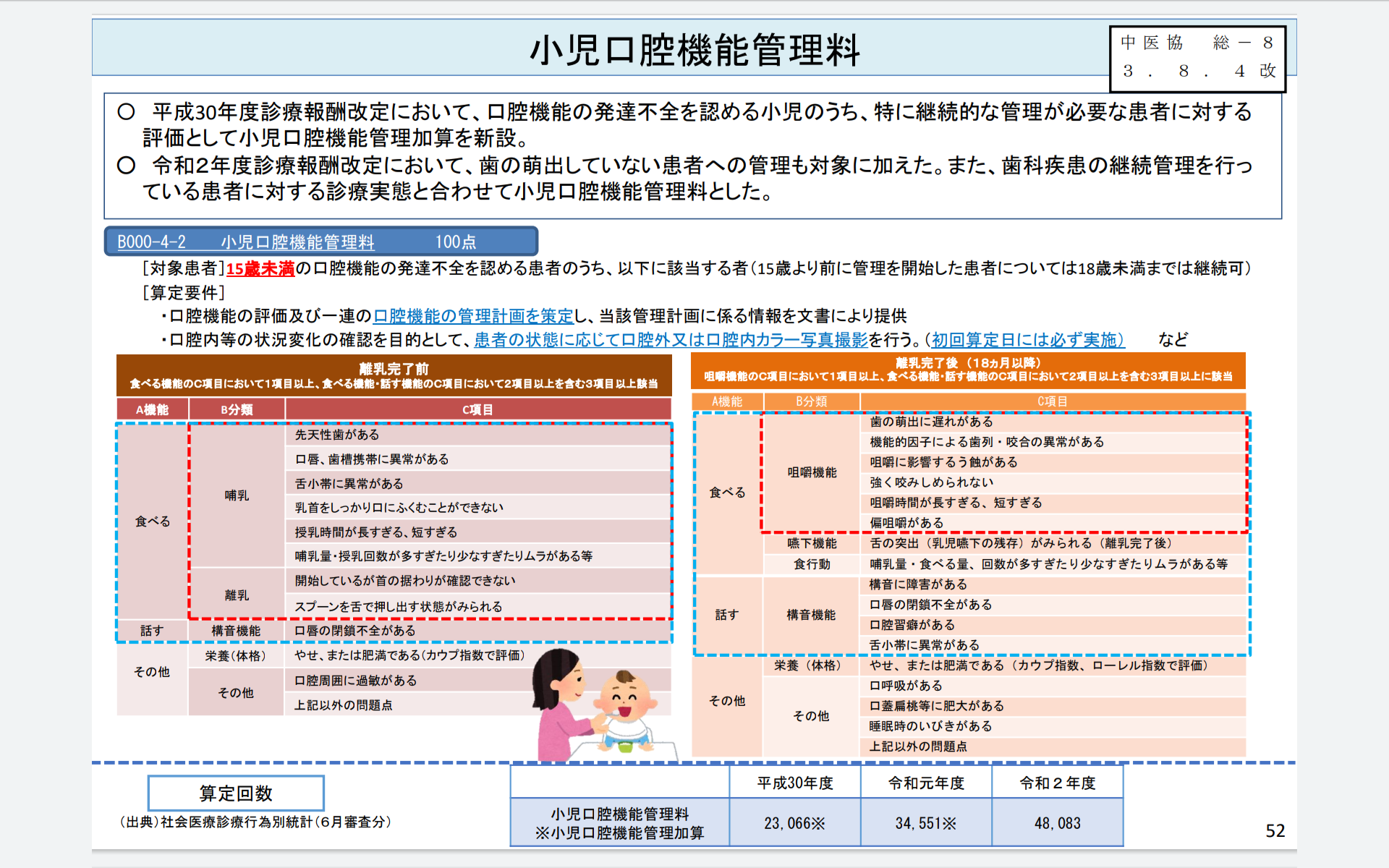当院は「口腔管理体制強化加算届出診療所」です。用賀の歯医者・歯科スリーデンタルクリニック用賀世田谷で土日も営業インプラント小児歯科ThreeDental Clinic Yoga