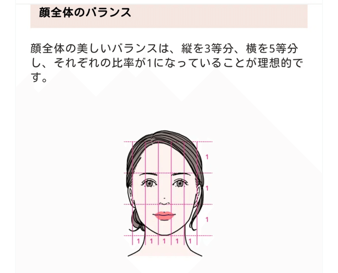 👩美人顔の座標🎨 黄金比的美人の数値化山根あきら哲学者