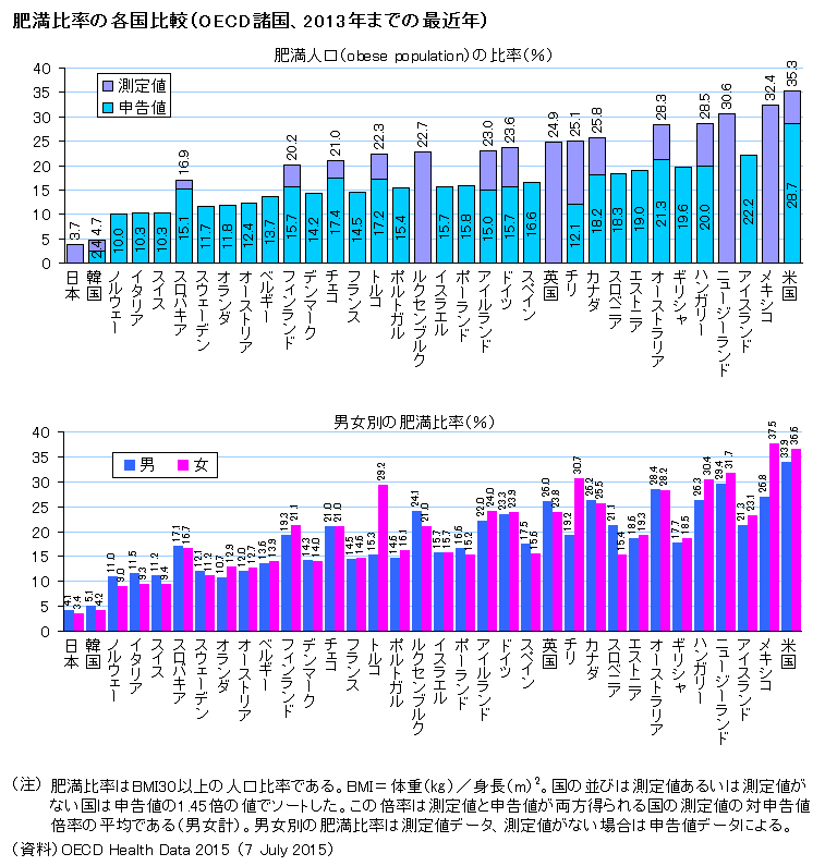 健康管理に取り組む中高年が増加国民健康・栄養調査1ニュース糖尿病ネットワーク