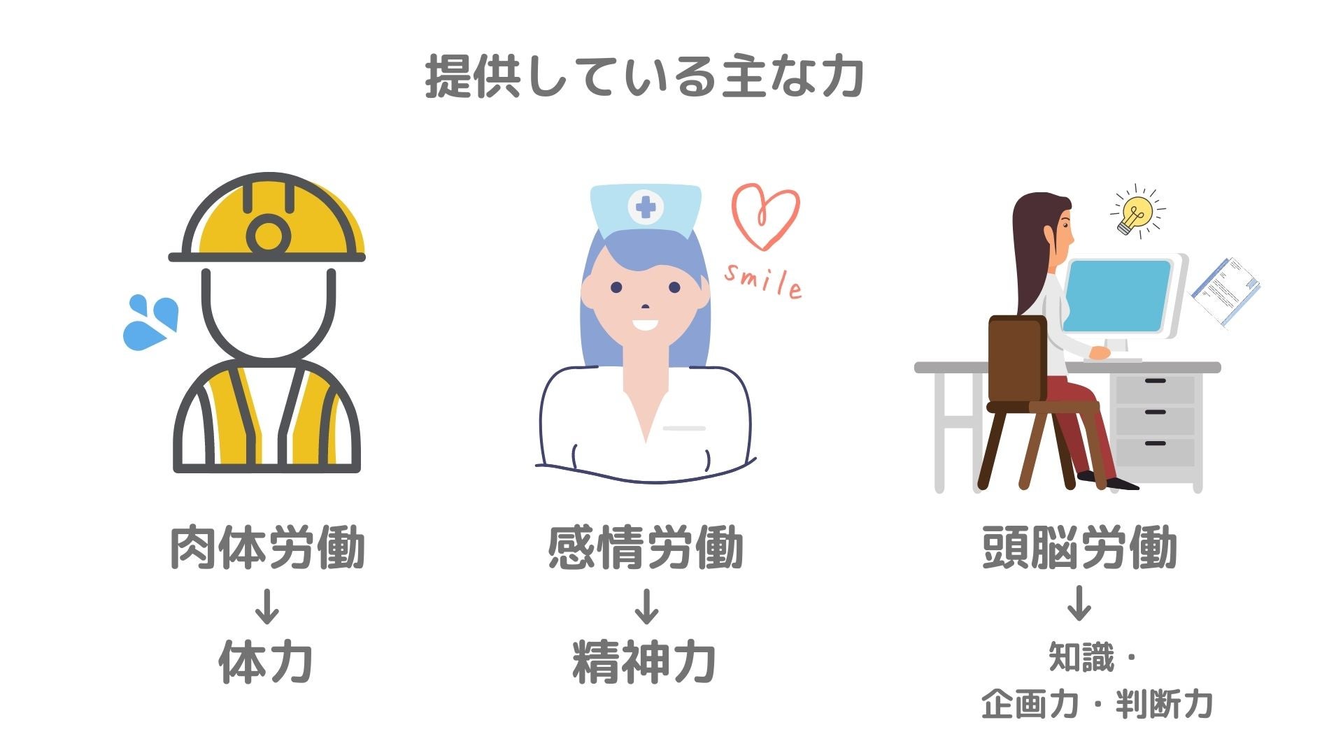 肉体労働はどんな人におすすめ？体を動かす職種やメリットをご紹介！ - 工具男子新聞