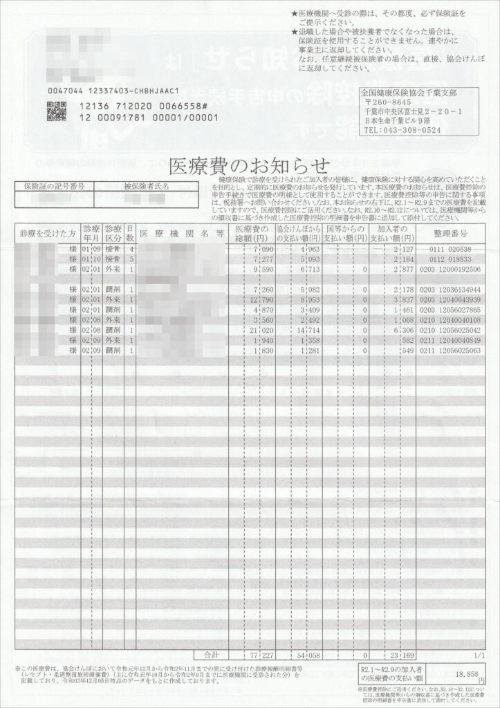 No.1119医療費控除に関する手続について国税庁