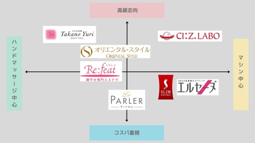 エステ京都アイビ