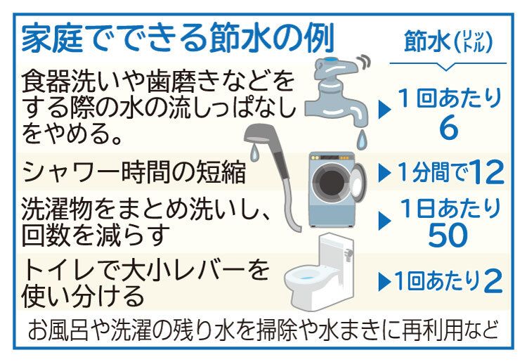 節電 節水イラスト無料イラスト・フリー素材なら「イラストAC」