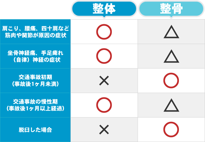 TSUNAGI接骨院 整体院 佐野院小山市・佐野市の接骨院グループTSUNAGI
