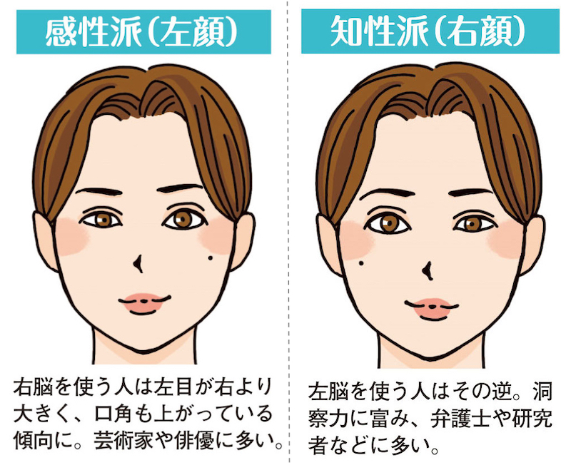 開運ホクロ占い＜恋愛結婚編＞運気を上げる情報発信 ageUN アゲウン