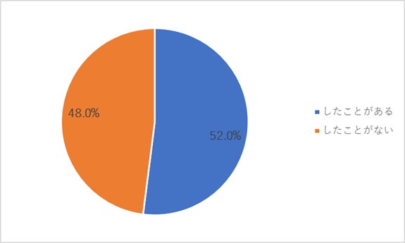 消費カロリー量だけじゃない、ランニング、ジョギング、ウォーキングの違いとは