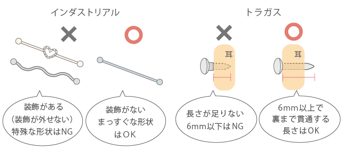 ピアス・ボディピアス三宮 神戸中央クリニック 美容皮膚科