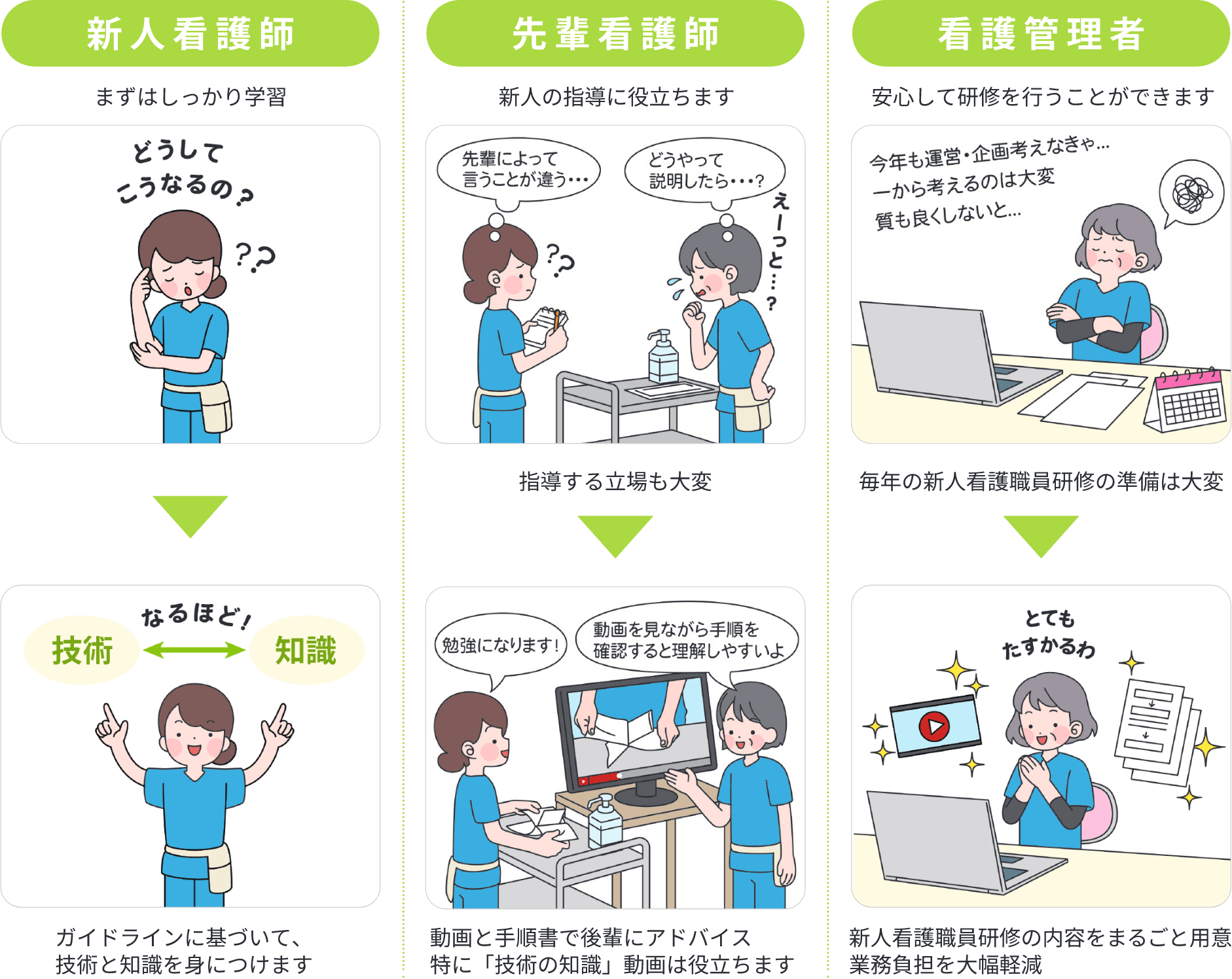 看護師の行動計画の書き方内容や目標設定のポイントなどを解説 お役立ち情報医療と介護・福祉のワイズマン