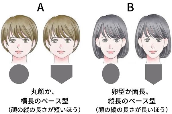 カラーしている方 90％ が気になっているあれをたった1回の診断で解決！？コラム Ash 茗荷谷店 井手 光希Ash オフィシャルサイト