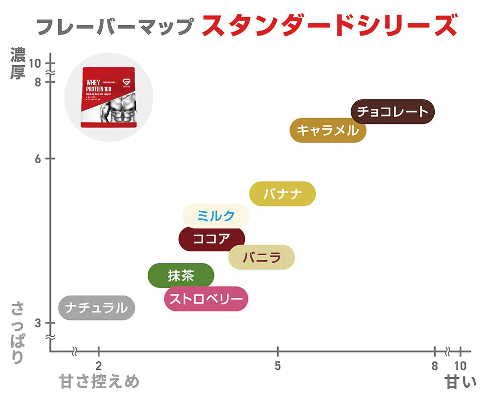 ワークショップを行います！ 是非、お出かけください。Repost @gatemotabum with @use.repost ・ホエイワークショップ 開催！12月7日 土 14~16時にガデモタブンにて武庫川女子大学 本田研究室とeatreat food and designによる『ホエイ』などの食品副産物を