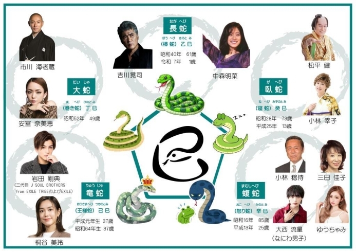 ヘビ顔とは？ヘビ顔の特徴９つとヘビ顔芸能人、性格を解説 診断ありみのり当たる無料占い＆恋愛占い