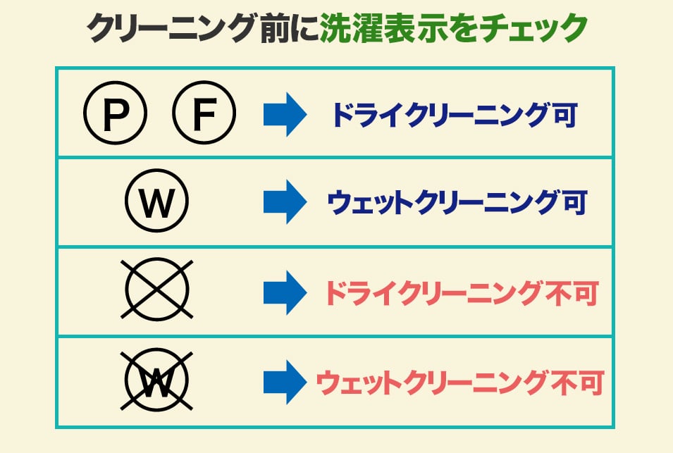 家事スキルアップ！いまさら人に聞けない「洗濯表示マーク」は４つのマークを覚えればOK ハナ- エキスパート - Yahoo!ニュース
