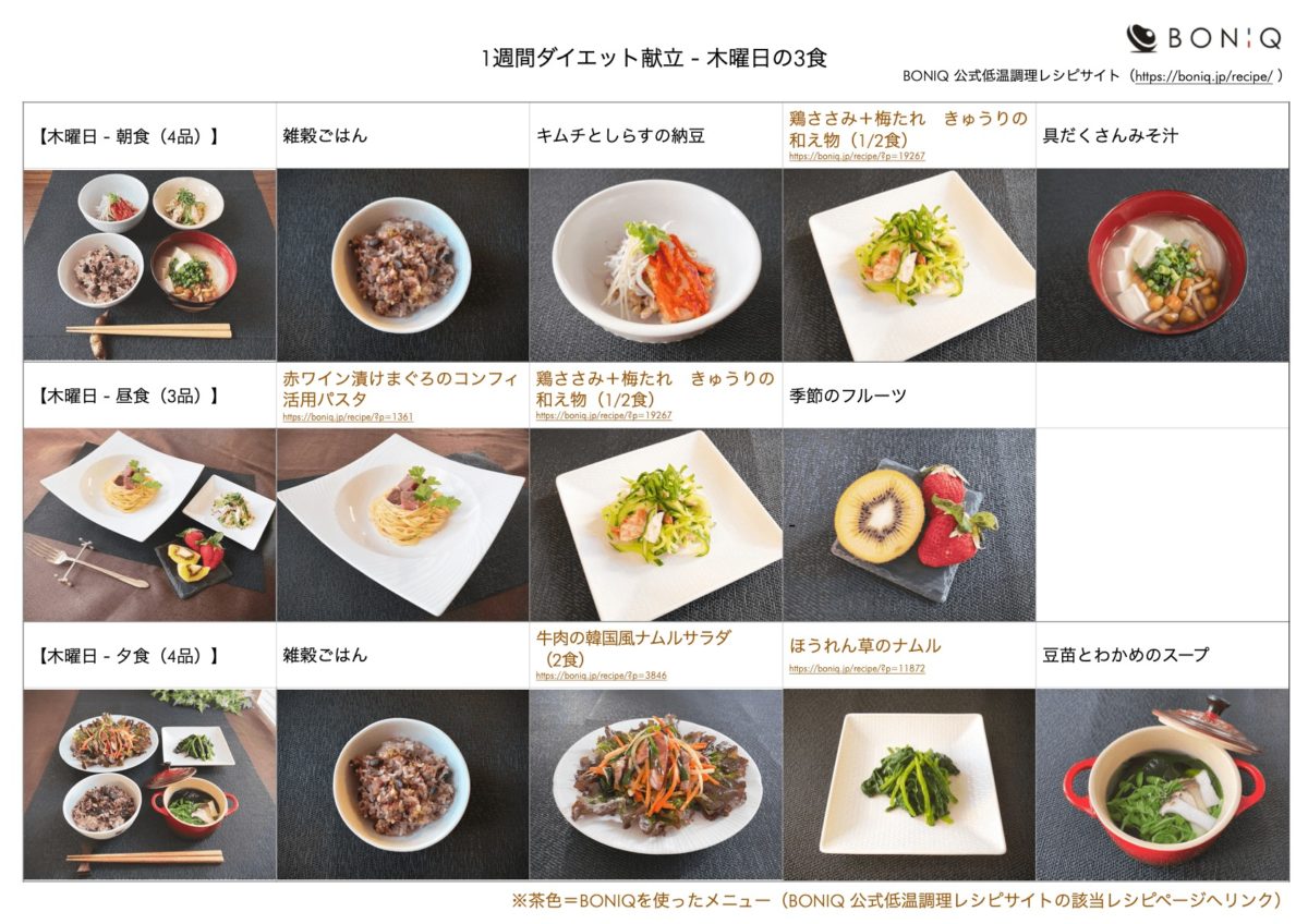 40代からのダイエット、成功の秘訣は「食べ方」と「食事メニュー」美的.com