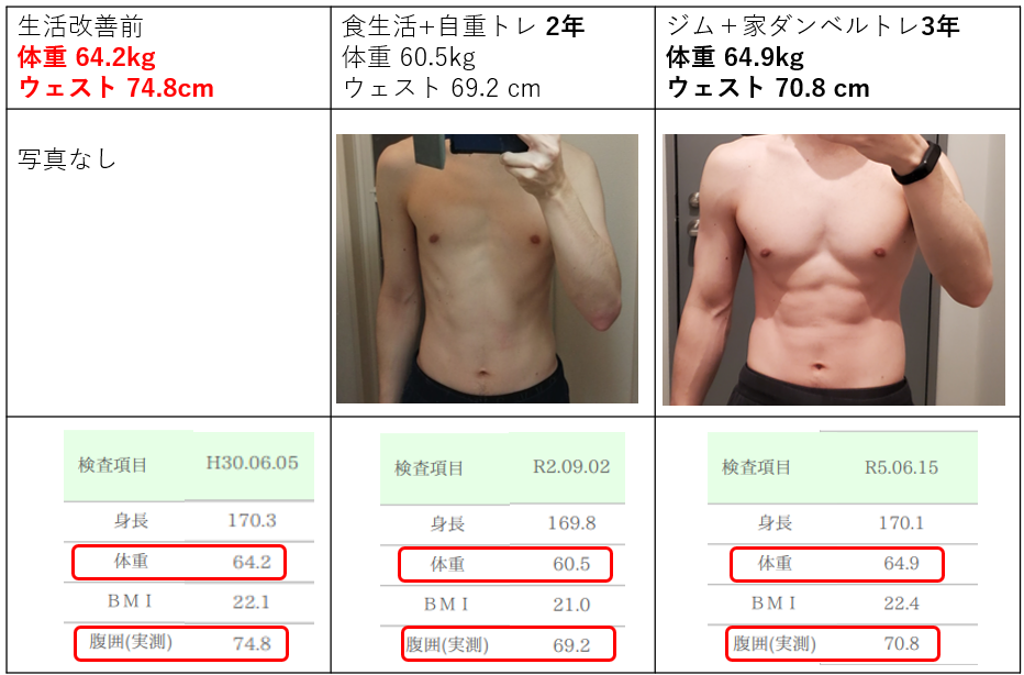美容体重とは？標準体重・美容体重・体脂肪率の基本と適正を知ろう！ダイエットの基本All About