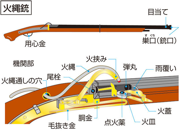 かんたん防犯 窓用心はどんな動作をするのですか。またその仕様はどのようなものですか。 - かんたん防犯 生産終了品- Panasonic