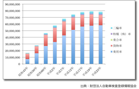 大気のはなし Vol.4－大気汚染