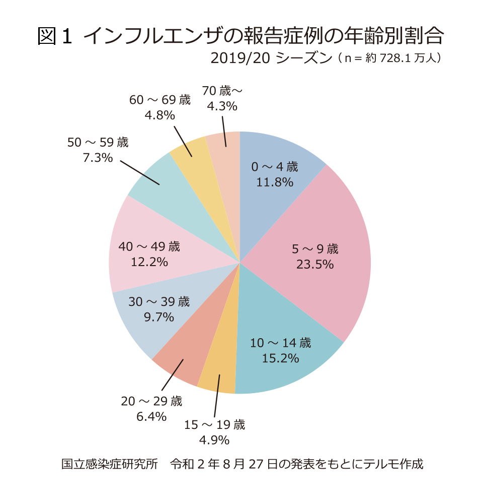 栄養士のつぶやき「食後の空腹感」医療法人社団 長明会 長沢病院