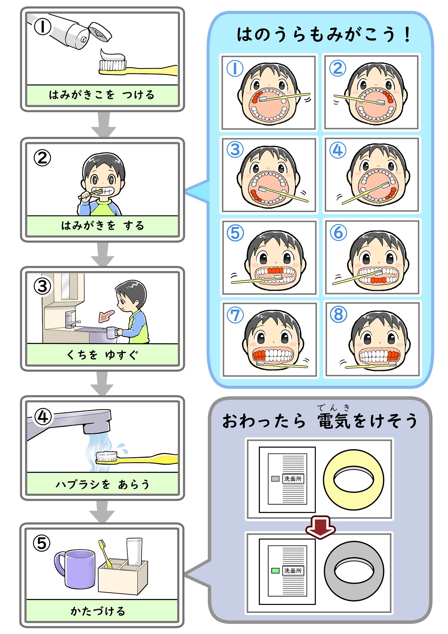 正しい歯のみがき方歯の健康基礎知識ライオン