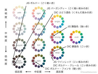 マルーン マルーン」と「ボルドー」の違いは?1分で読める!!違いは?